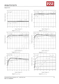 IS32LT3172-GRLA3-TR Datasheet Pagina 10