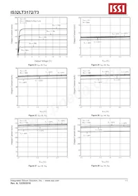 IS32LT3172-GRLA3-TR Datasheet Pagina 11