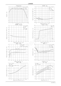 LA4450L-E Datasheet Pagina 7