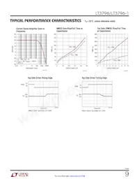 LT3796HFE-1#PBF Datasheet Pagina 9