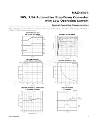 MAX16975BAEE/V+TCG Datasheet Pagina 5