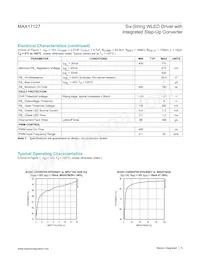 MAX17127ETP+T Datasheet Pagina 5