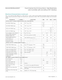 MAX20096ATJ/VY+T Datasheet Pagina 5