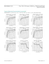 MAX38640AENT+ Datenblatt Seite 6