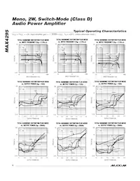 MAX4295ESE Datasheet Pagina 4