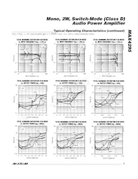 MAX4295ESE Datasheet Pagina 5