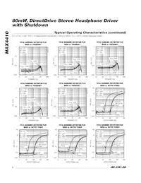 MAX4410EUD+TG40 Datasheet Page 4