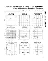 MAX4467EKA+TG51 Datasheet Page 5