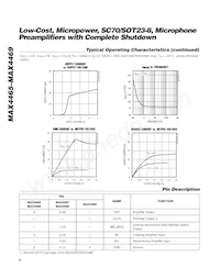 MAX4467EKA+TG51 Datasheet Pagina 6