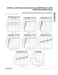 MAX6977AUE+T Datasheet Pagina 5