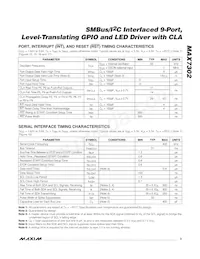 MAX7302ATE+T Datenblatt Seite 3