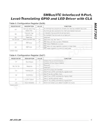 MAX7302ATE+T Datenblatt Seite 9