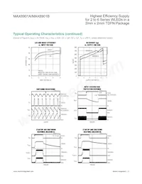 MAX8901BETA+TCH8 Datasheet Pagina 5