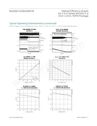 MAX8901BETA+TCH8 Datasheet Pagina 6