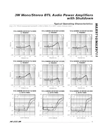 MAX9710EUE+T Datasheet Page 3