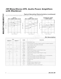 MAX9710EUE+T Datasheet Pagina 6