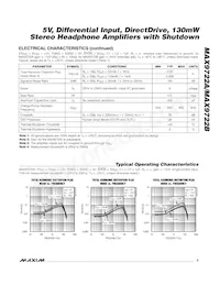 MAX9722AETE+TG069 Datasheet Pagina 3