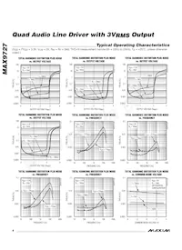 MAX9727EEP+T Datasheet Pagina 4