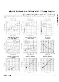 MAX9727EEP+T Datasheet Pagina 5