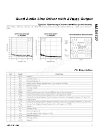 MAX9727EEP+T Datasheet Page 7