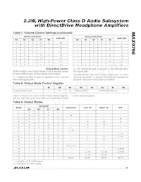 MAX9796EBX+TG45 Datasheet Pagina 23