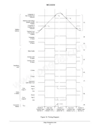 MC33030DWR2G Datasheet Pagina 11