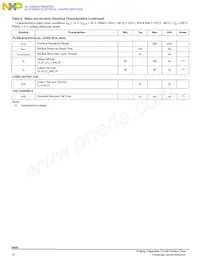 MC34844EPR2 Datasheet Pagina 12