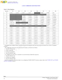 MC34844EPR2 Datasheet Pagina 22