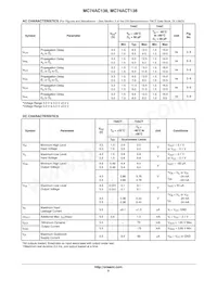 MC74ACT138DTR2 Datasheet Pagina 5