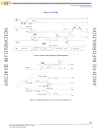 MCZ33977EGR2 Datasheet Pagina 9