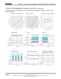 MP2483DS-LF-Z Datasheet Pagina 7