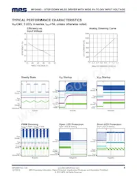 MP24893DJ-LF-P Datasheet Pagina 5