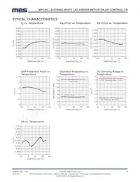 MP3393EY-LF Datasheet Pagina 8