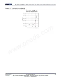 MP4033GK Datasheet Page 10