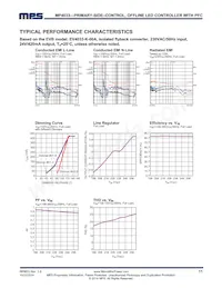 MP4033GK Datasheet Pagina 11