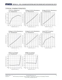 MP6501AGF Datasheet Pagina 6