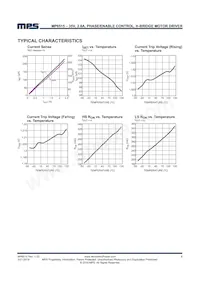 MP6515GF Datasheet Pagina 6