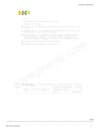 MPC17529EV Datasheet Pagina 17