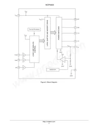 NCP5603MNR2 Datasheet Pagina 3