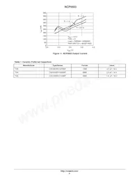 NCP5603MNR2 Datasheet Pagina 9