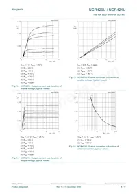 NCR420ZX Datasheet Page 8
