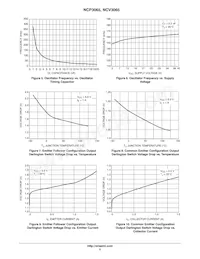 NCV3065PG Datasheet Pagina 5