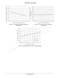 NCV3065PG Datasheet Pagina 6