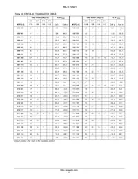 NCV70501DW002R2G Datasheet Page 11