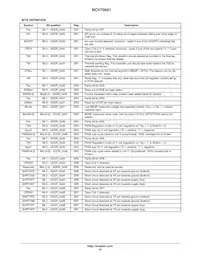 NCV70501DW002R2G Datasheet Page 19