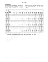 NCV70627MW002R2G Datasheet Pagina 11