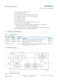 PCA9532D數據表 頁面 2