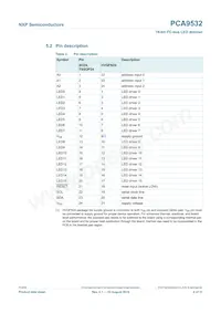 PCA9532D Datenblatt Seite 4