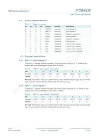 PCA9532D Datenblatt Seite 6