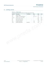 PCA9532D Datenblatt Seite 15